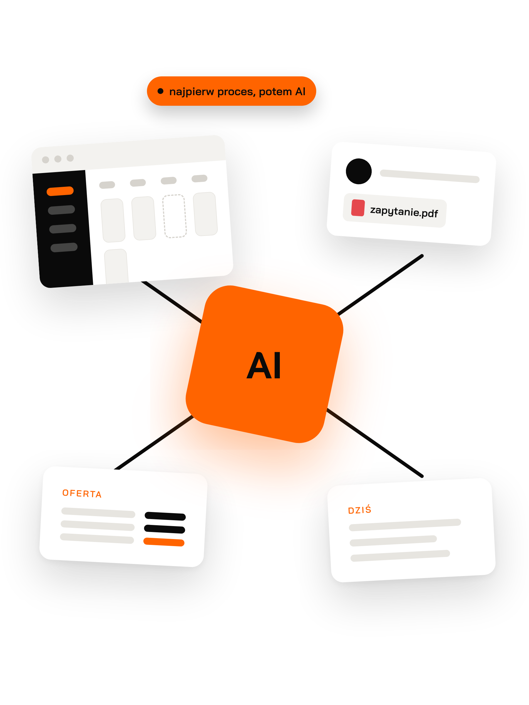 AI w środku procesu sprzedaży: połączone z CRM, zapytaniami mailowymi, ofertami i listą zadań na dziś; najpierw proces, potem AI